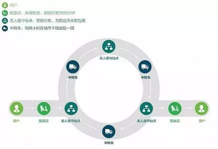 全峰高管加盟快服務(wù)，互聯(lián)網(wǎng)+物流協(xié)同布局背后的信息服務(wù)新棋局