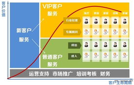 以用戶為中心 互聯網信息服務中的產品化服務設計