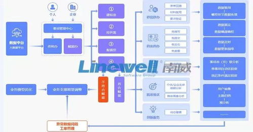 南威軟件集團發布“云網邊端”一體化產品體系，以數智賦能驅動軟件產業新一輪創新發展