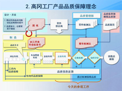 精益求精 解析豐田日本高岡工廠整車(chē)品質(zhì)保障體制與專(zhuān)業(yè)設(shè)計(jì)服務(wù)的協(xié)同之道